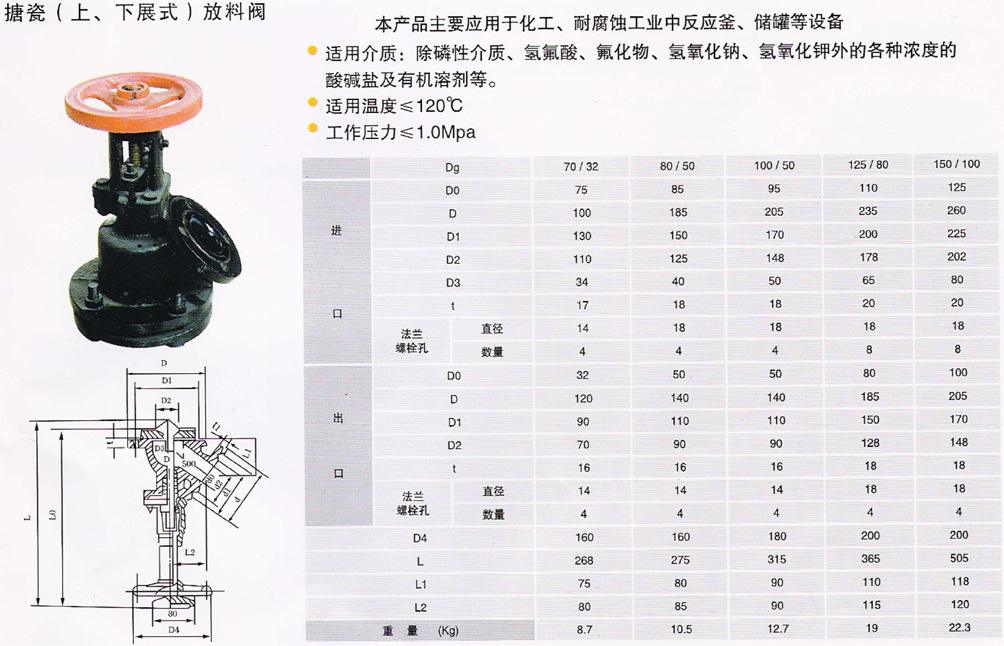 搪瓷放料閥參數