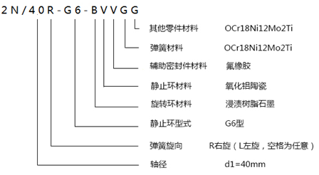 單端麵機械密封型號及尺寸標識