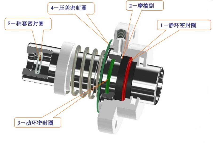 機械密封主要部件名稱