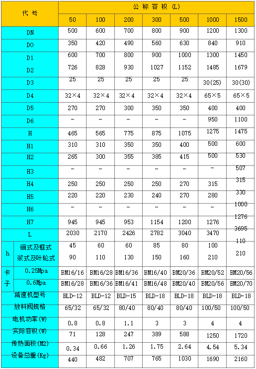 小蝌蚪视频成人在线下载技術規格表(圖3)