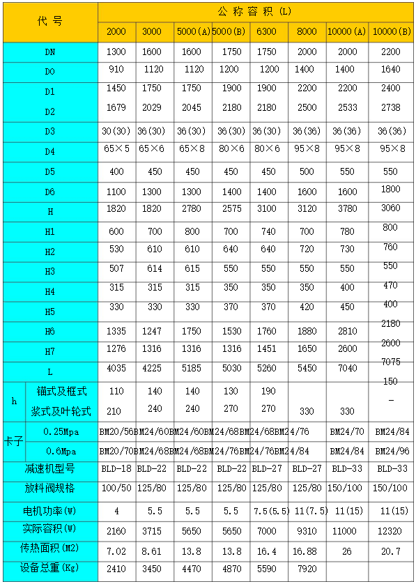 小蝌蚪视频成人在线下载技術規格表(圖4)