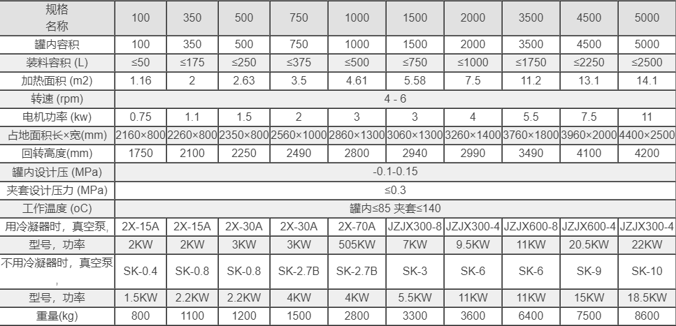 搪玻璃雙錐幹燥機規格參數