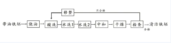 搪玻璃設備