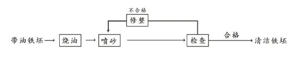 搪玻璃設備