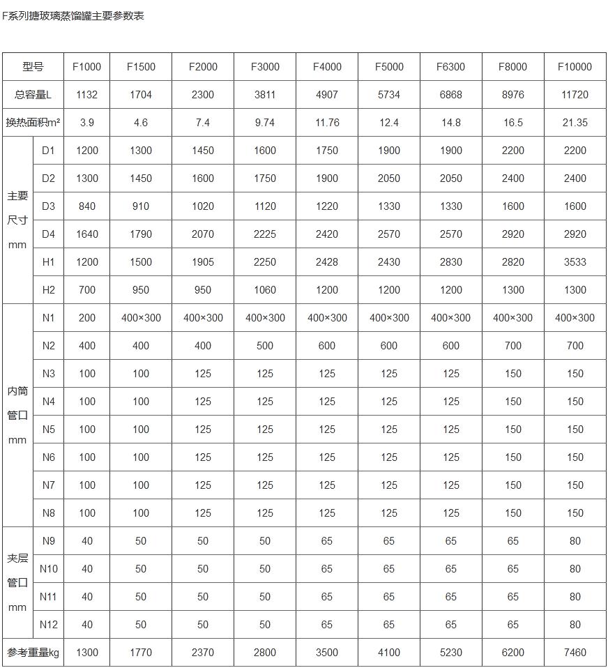 F係列搪玻璃蒸餾罐(圖1)